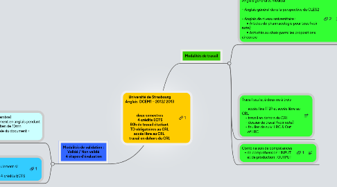 Mind Map: Université de Strasbourg Anglais  DCEM1 – 2012/ 2013   deux semestres  4 crédits ECTS 80h de travail étudiant  TD obligatoires au CRL accès libre au CRL  travail en dehors du CRL