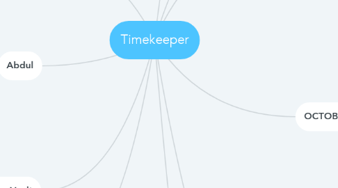Mind Map: Timekeeper