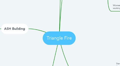 Mind Map: Triangle Fire
