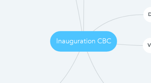 Mind Map: Inauguration CBC