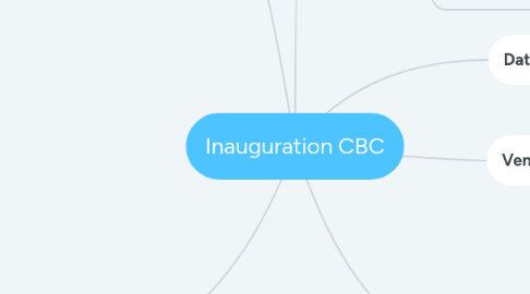 Mind Map: Inauguration CBC