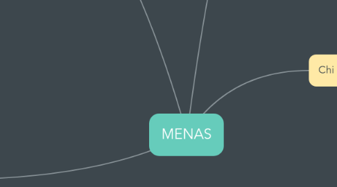 Mind Map: MENAS