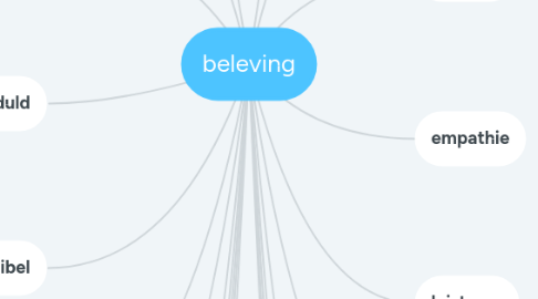 Mind Map: beleving