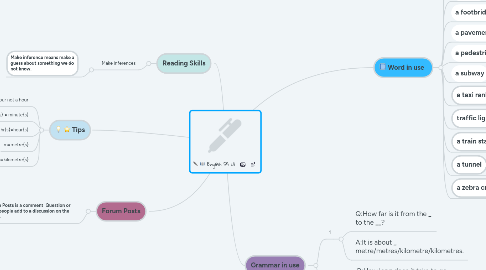 Mind Map: English 5A U1