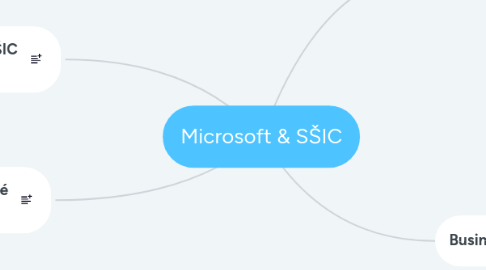 Mind Map: Microsoft & SŠIC