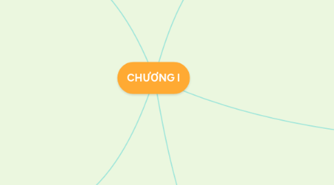 Mind Map: CHƯƠNG I