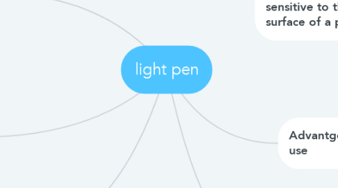 Mind Map: light pen