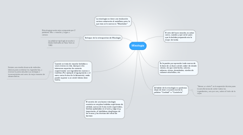 Mind Map: Mixología