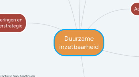 Mind Map: Duurzame inzetbaarheid