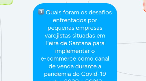 Mind Map: Quais foram os desafios enfrentados por pequenas empresas varejistas situadas em Feira de Santana para implementar o e-commerce como canal de venda durante a pandemia do Covid-19 entre 2020 e 2021?