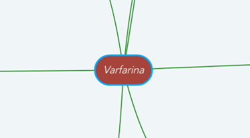 Mind Map: Varfarina