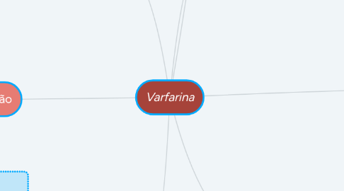 Mind Map: Varfarina