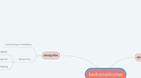 Mind Map: bedcomplicaties
