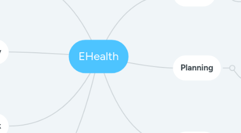 Mind Map: EHealth