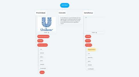 Mind Map: GESTALT