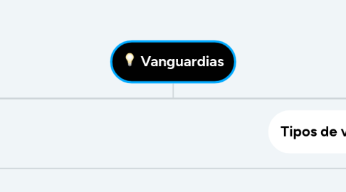 Mind Map: Vanguardias