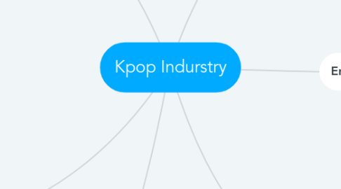 Mind Map: Kpop Indurstry