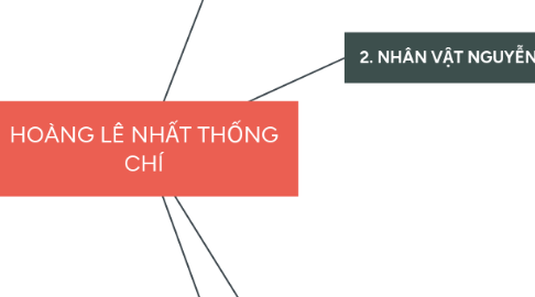 Mind Map: HOÀNG LÊ NHẤT THỐNG CHÍ