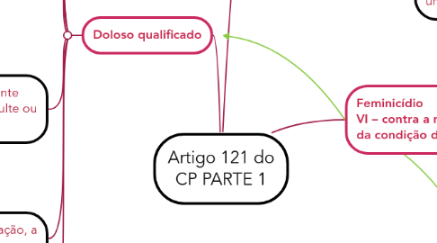 Mind Map: Artigo 121 do CP PARTE 1