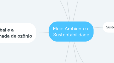 Mind Map: Meio Ambiente e Sustentabilidade