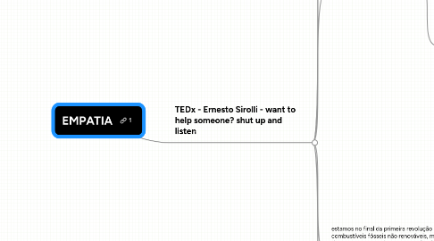 Mind Map: EMPATIA