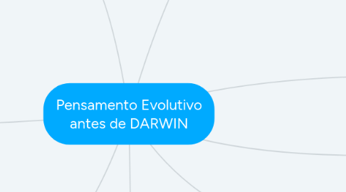 Mind Map: Pensamento Evolutivo antes de DARWIN