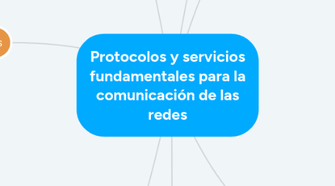 Mind Map: Protocolos y servicios fundamentales para la comunicación de las redes