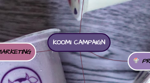 Mind Map: KOOMI CAMPAIGN