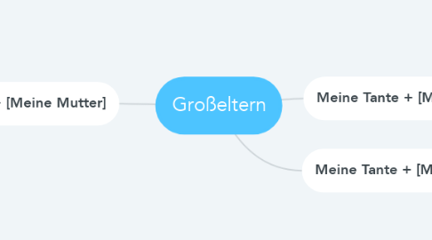 Mind Map: Großeltern