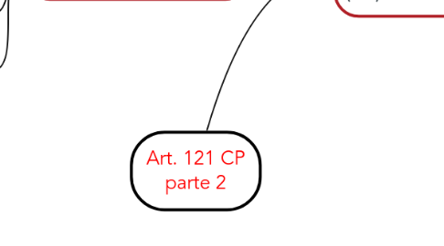 Mind Map: Art. 121 CP parte 2