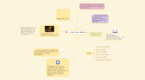 Mind Map: LITERATURA BARROCO