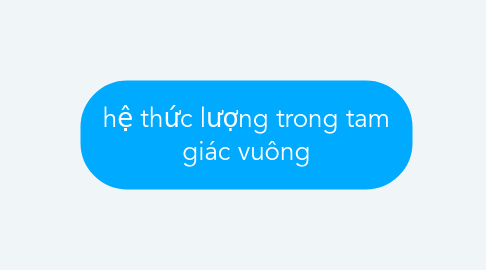 Mind Map: hệ thức lượng trong tam giác vuông