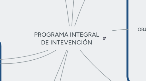 Mind Map: PROGRAMA INTEGRAL DE INTEVENCIÓN