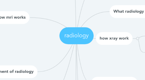 Mind Map: radiology