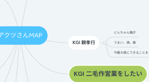 Mind Map: アクツさんMAP