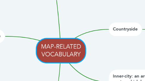 Mind Map: MAP-RELATED VOCABULARY