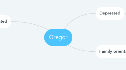 Mind Map: Gregor