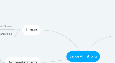 Mind Map: Lance Armstrong