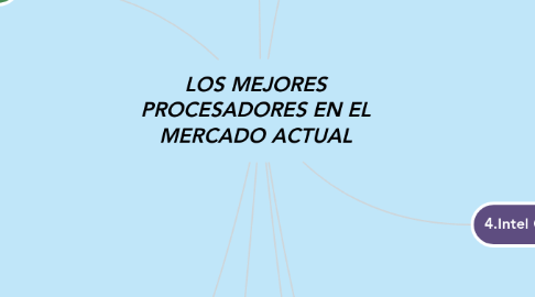 Mind Map: LOS MEJORES PROCESADORES EN EL MERCADO ACTUAL