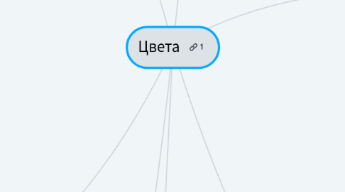 Mind Map: Цвета