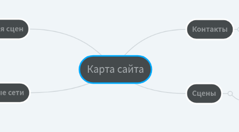 Mind Map: Карта сайта