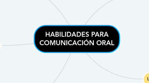 Mind Map: HABILIDADES PARA COMUNICACIÓN ORAL
