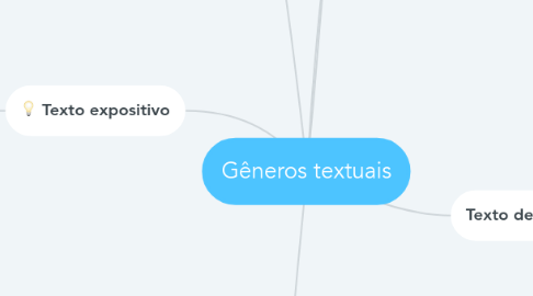 Mapa Mental Gгєneros Textuais Tipos E Gгєneros Textuais Tipos – Eroppa