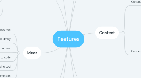 Mind Map: Features