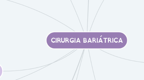 Mind Map: CIRURGIA BARIÁTRICA