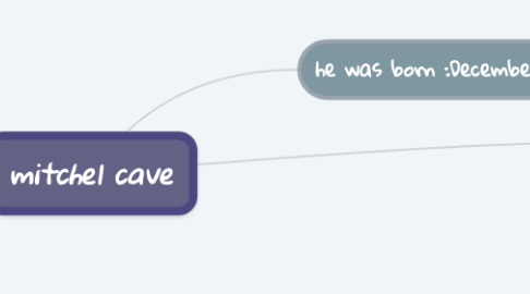 Mind Map: mitchel cave