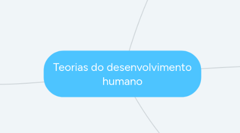 Mind Map: Teorias do desenvolvimento humano