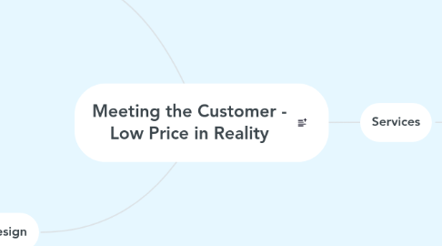 Mind Map: Meeting the Customer - Low Price in Reality