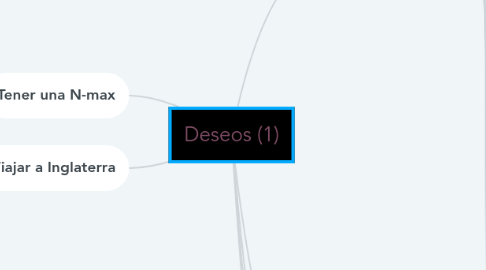 Mind Map: Deseos (1)