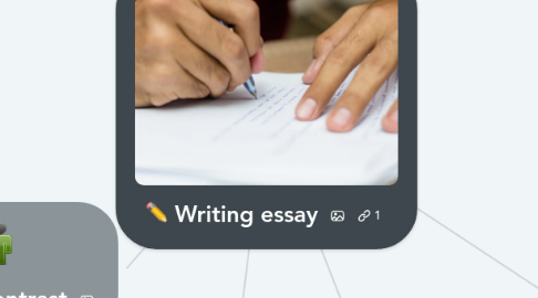 Mind Map: Writing essay